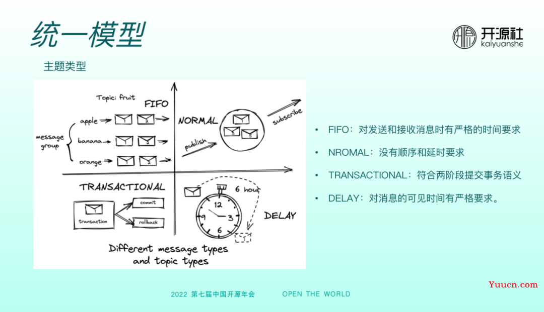 RocketMQ 5.0 多语言客户端的设计与实现 RocketMQ 5.0 多语言客户端的设计与实现