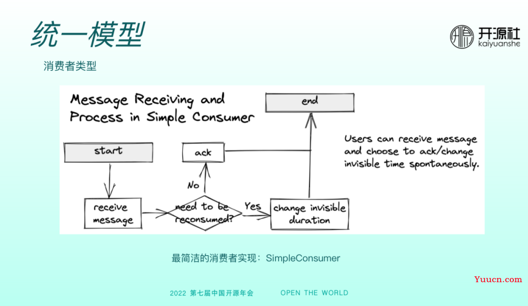 RocketMQ 5.0 多语言客户端的设计与实现 RocketMQ 5.0 多语言客户端的设计与实现