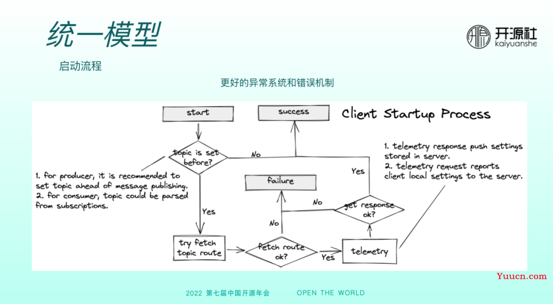 RocketMQ 5.0 多语言客户端的设计与实现 RocketMQ 5.0 多语言客户端的设计与实现