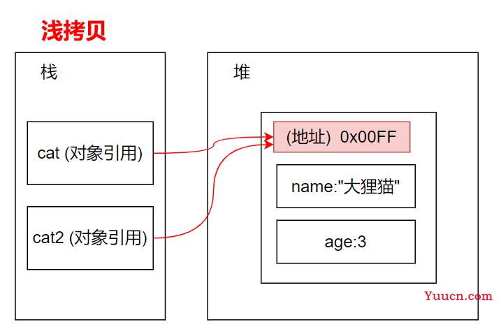day01-ES6新特性