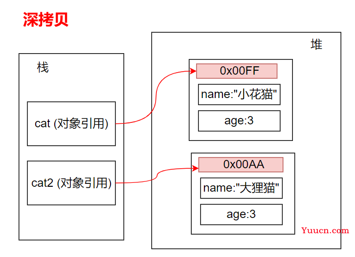 day01-ES6新特性