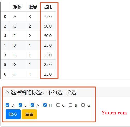 【团队效率提升】Python-PyWebIO介绍