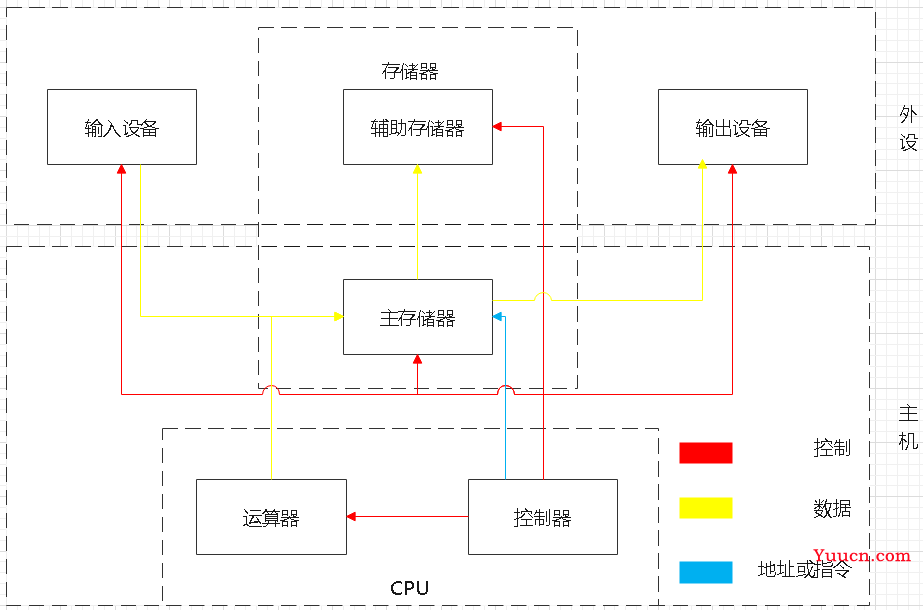 C/C++基础知识——对指针的理解 C/C++基础知识——对指针的理解