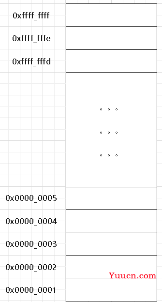 C/C++基础知识——对指针的理解 C/C++基础知识——对指针的理解