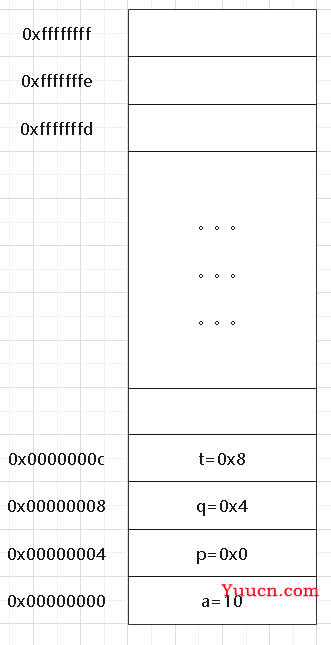 C/C++基础知识——对指针的理解 C/C++基础知识——对指针的理解
