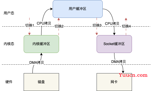 RocketMQ消息短暂而又精彩的一生 RocketMQ消息短暂而又精彩的一生