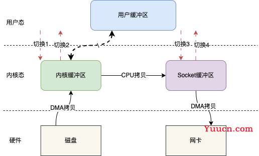 RocketMQ消息短暂而又精彩的一生 RocketMQ消息短暂而又精彩的一生