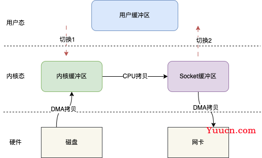 RocketMQ消息短暂而又精彩的一生 RocketMQ消息短暂而又精彩的一生