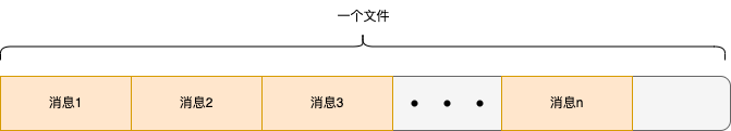 RocketMQ消息短暂而又精彩的一生 RocketMQ消息短暂而又精彩的一生