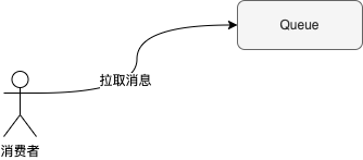 RocketMQ消息短暂而又精彩的一生 RocketMQ消息短暂而又精彩的一生