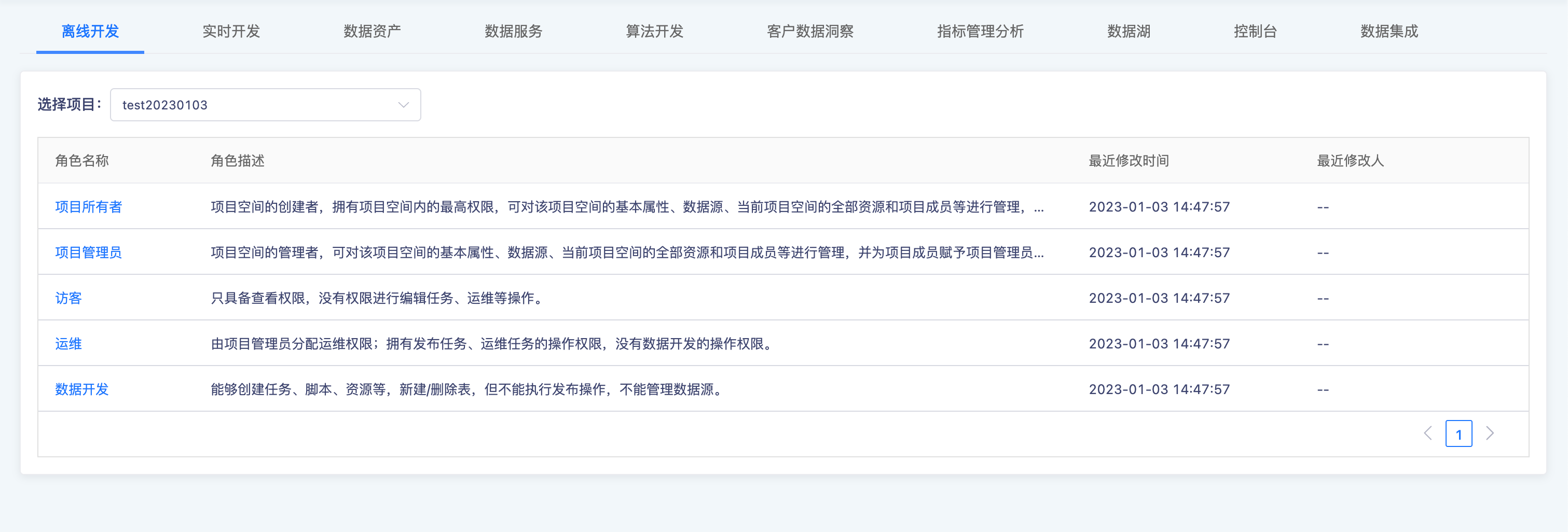 权限控制在数栈产品的实践