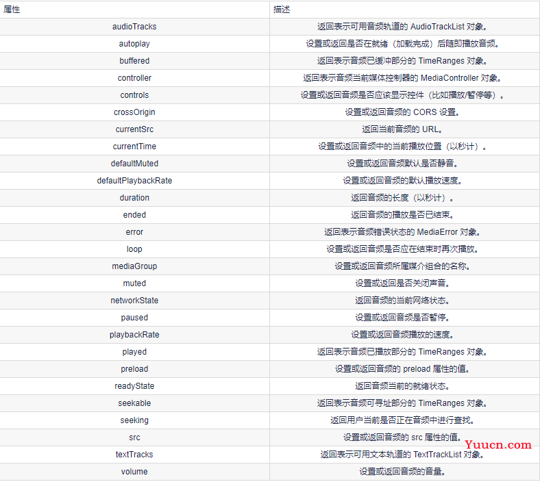记录--Vue开发历程---音乐播放器 记录--Vue开发历程---音乐播放器