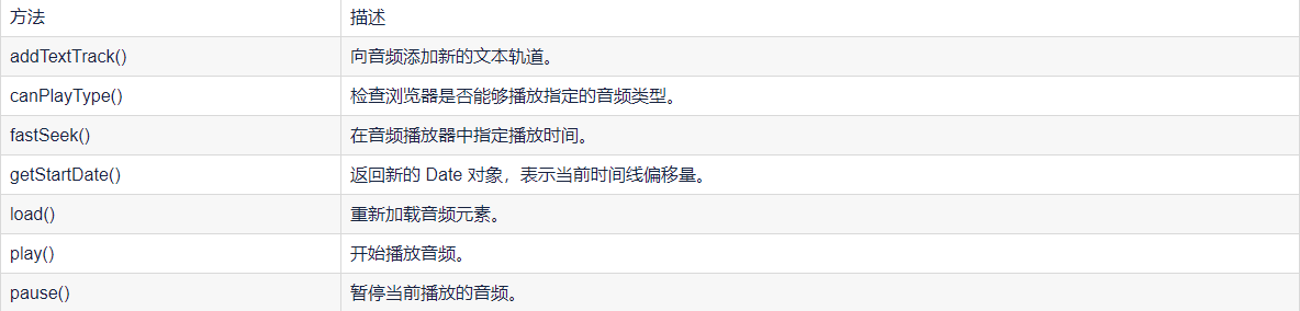 记录--Vue开发历程---音乐播放器 记录--Vue开发历程---音乐播放器