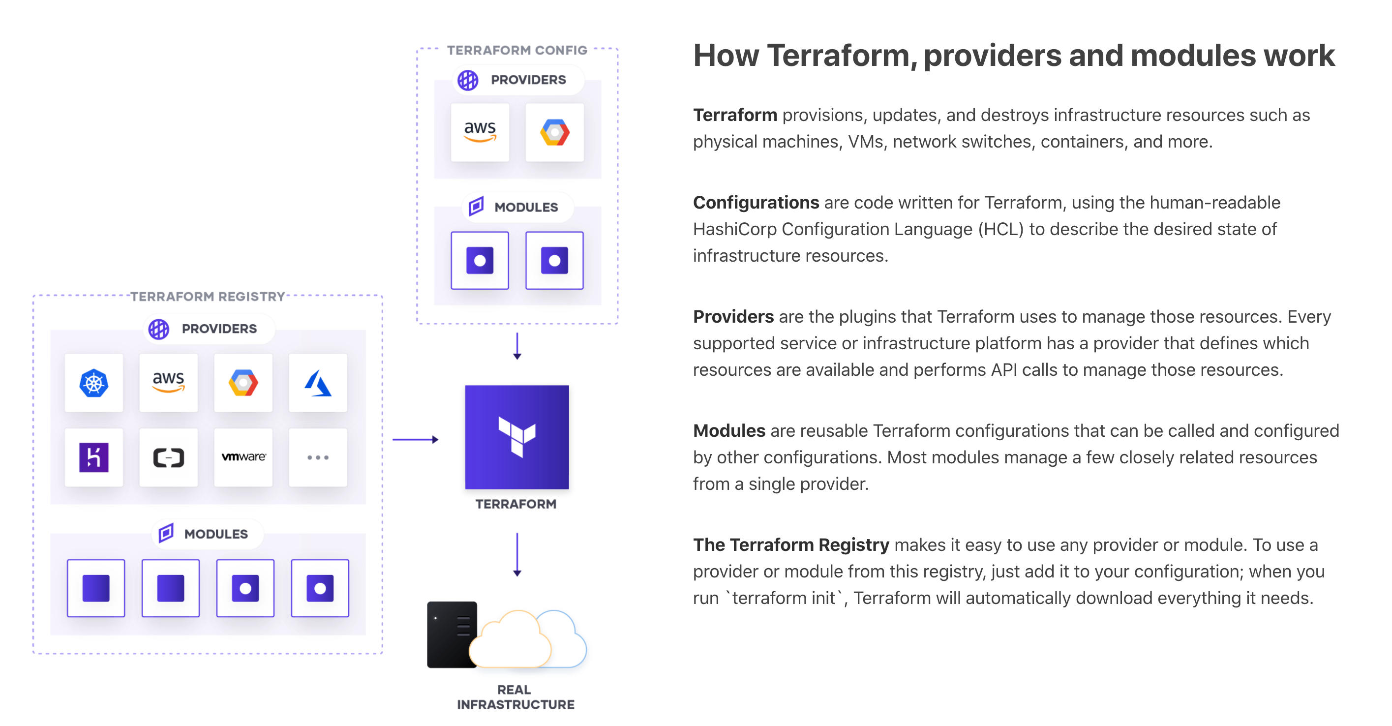 如何通过Terraform Associate考试并获得证书