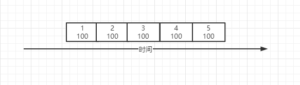 常见限流算法