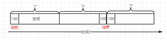 常见限流算法
