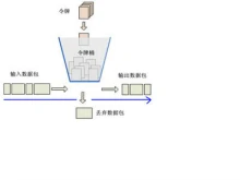 常见限流算法