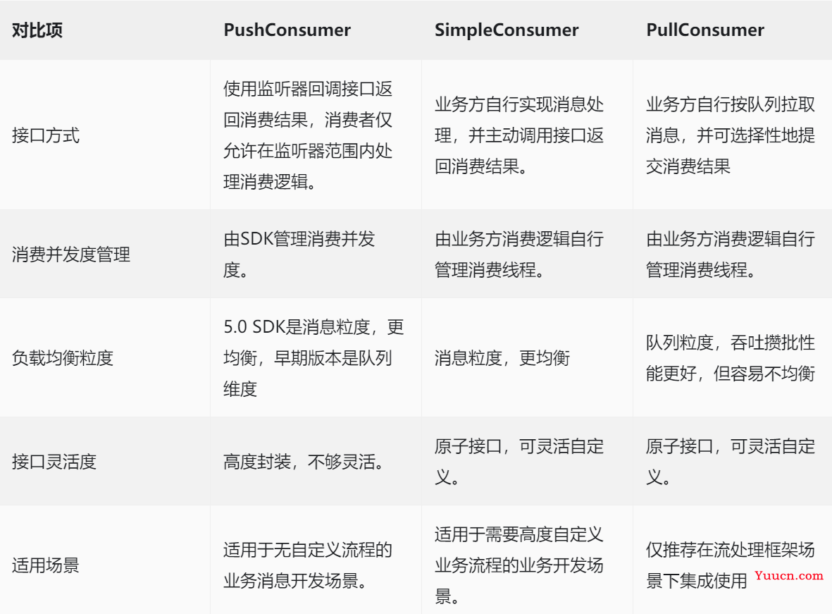 Apache RocketMQ 5.0 笔记