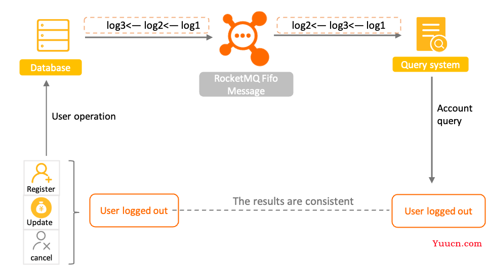 Apache RocketMQ 5.0 笔记