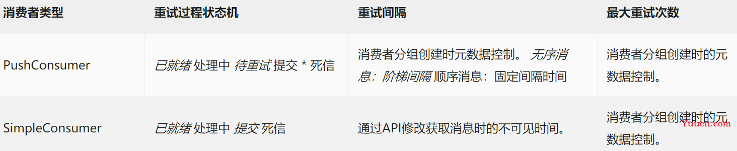 Apache RocketMQ 5.0 笔记