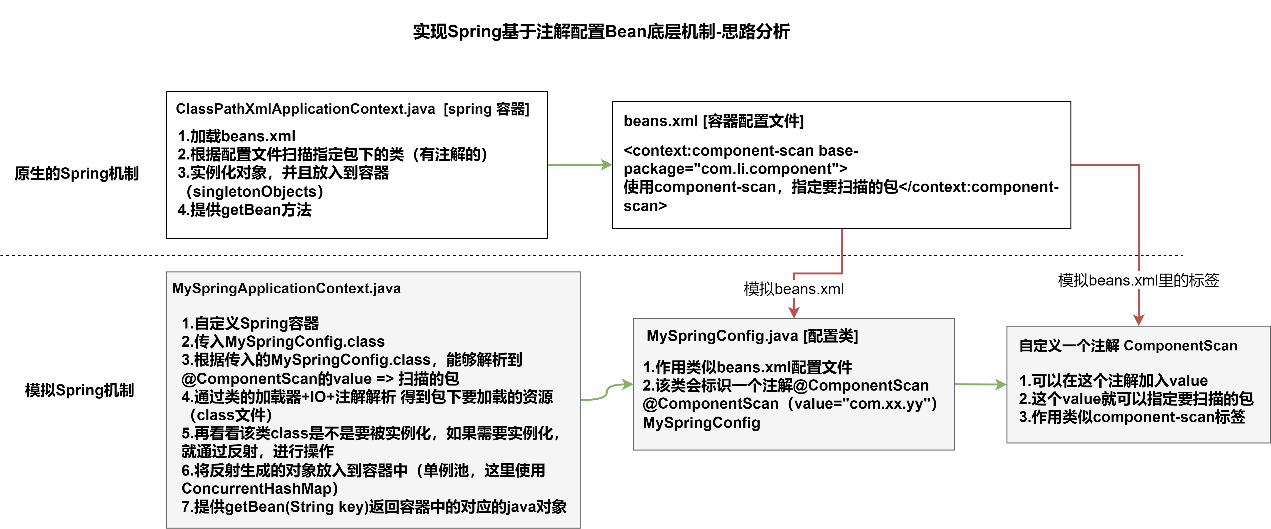 day06-Spring管理Bean-IOC-04
