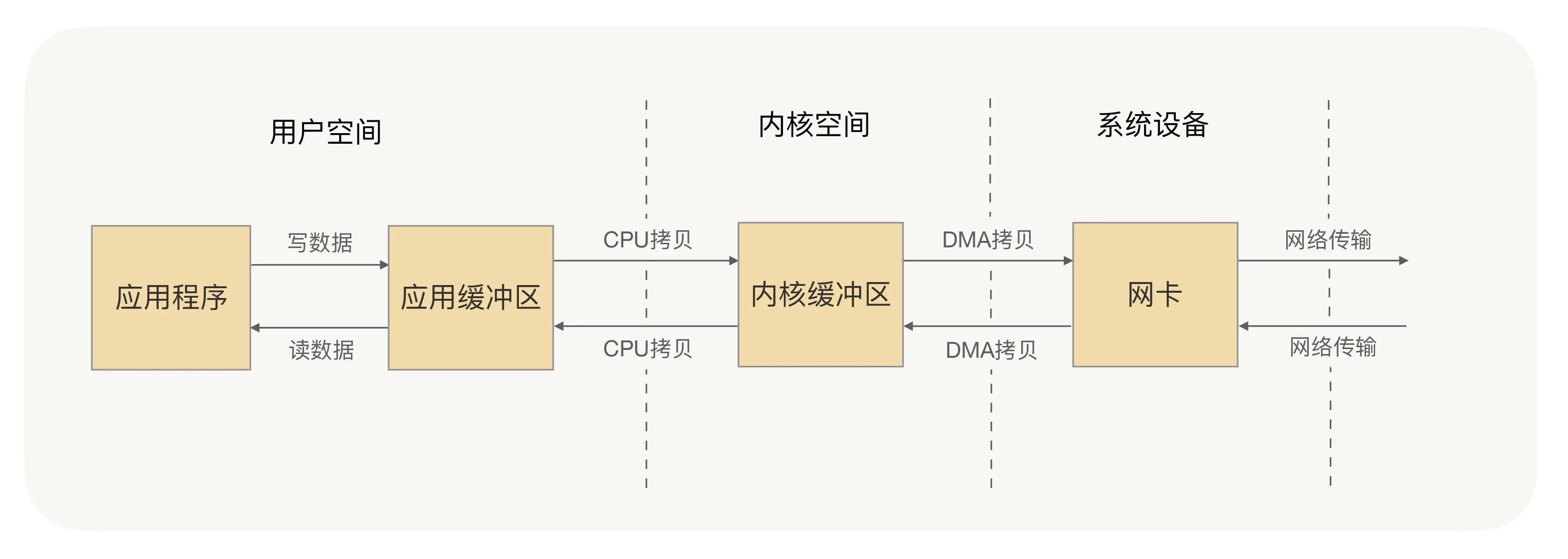 《RPC实战与核心原理》学习笔记Day3