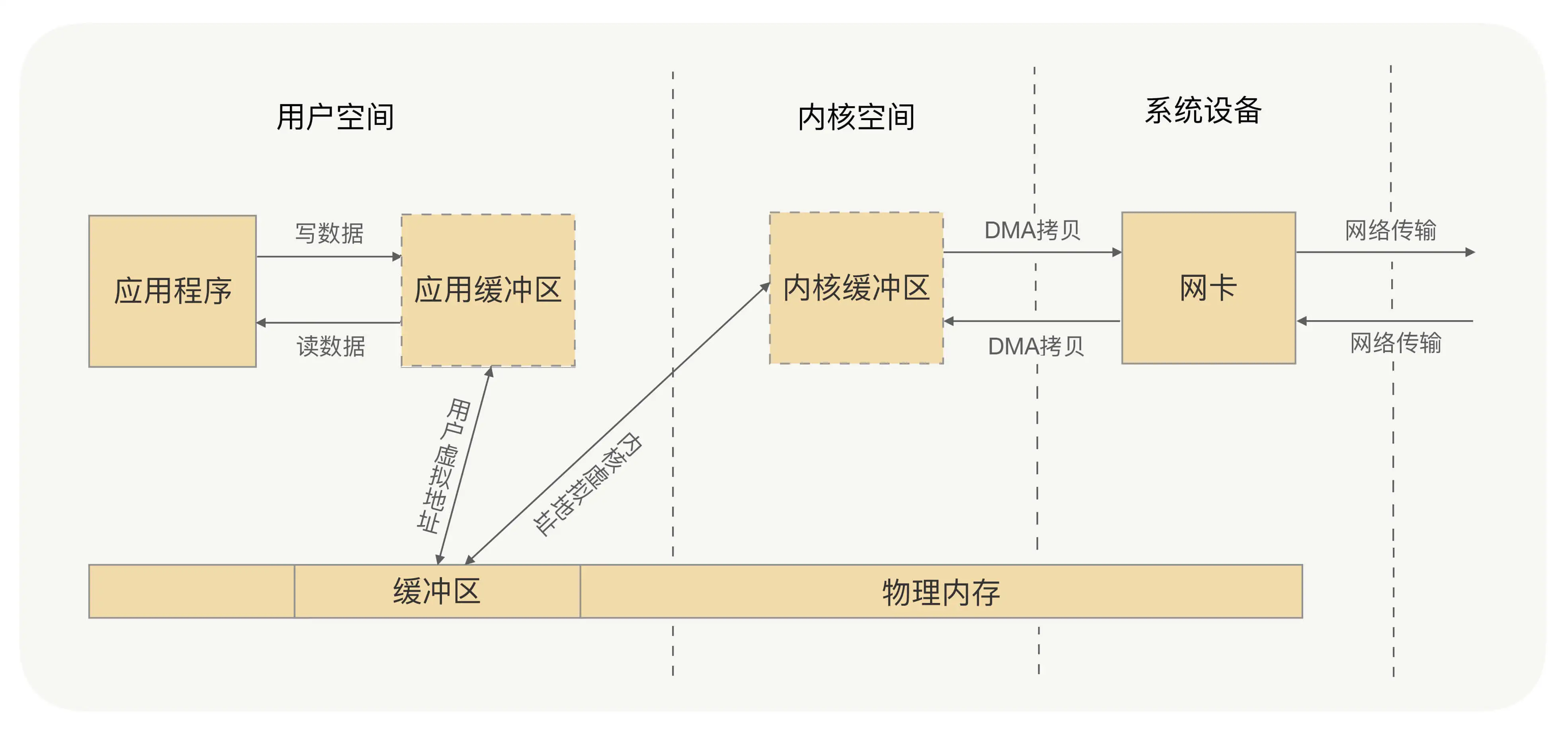 《RPC实战与核心原理》学习笔记Day3