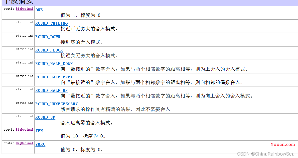 财务精度：BigInteger 与 BigDecimal