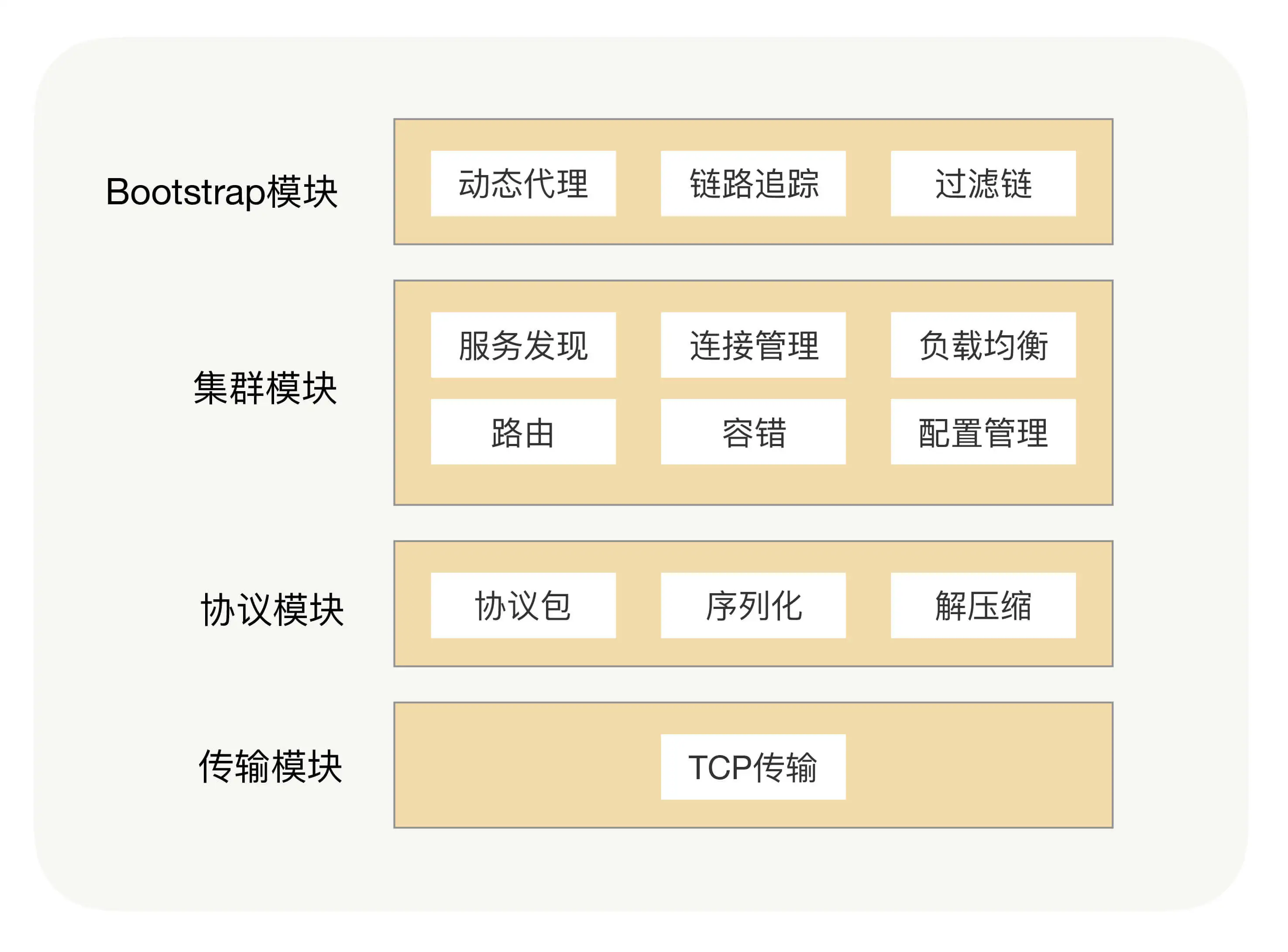《RPC实战与核心原理》学习笔记Day6