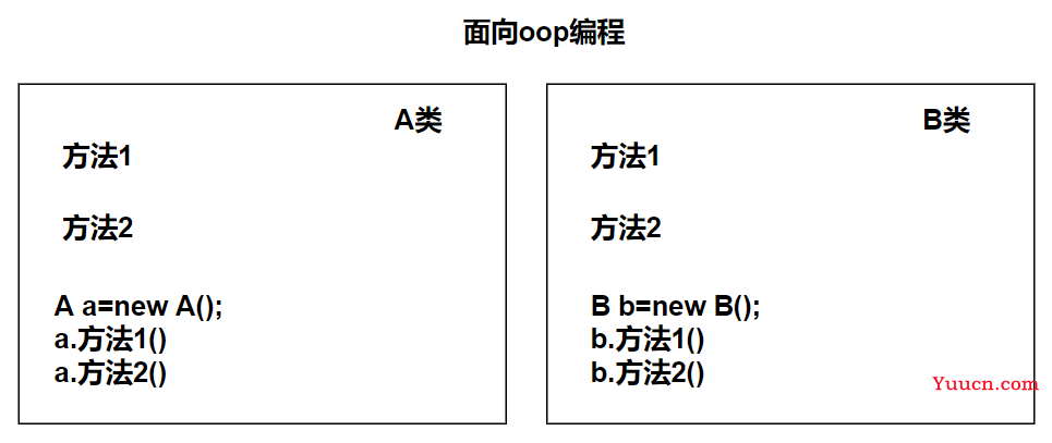 day09-AOP-02