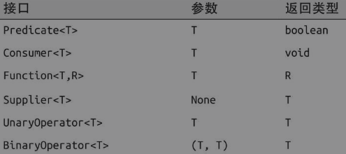 读Java8函数式编程笔记01_Lambda表达式 读Java8函数式编程笔记01_Lambda表达式