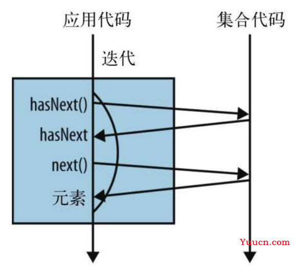 读Java实战(第二版)笔记01_Java的变化 读Java实战(第二版)笔记01_Java的变化