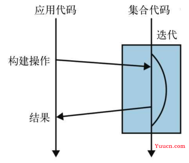 读Java实战(第二版)笔记01_Java的变化 读Java实战(第二版)笔记01_Java的变化