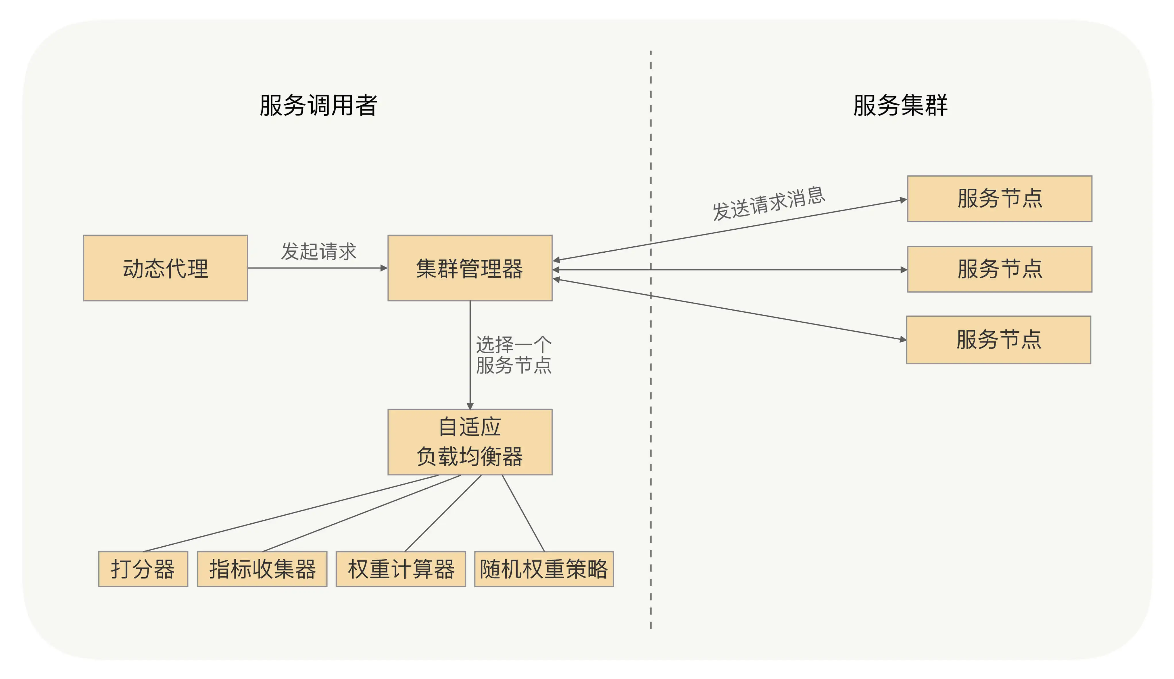 《RPC实战与核心原理》学习笔记Day10