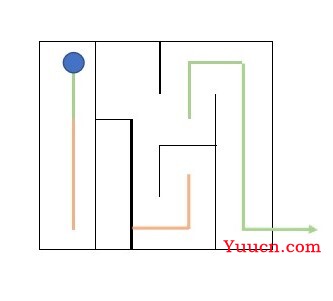 c++深搜与宽搜的解题思路 c++深搜与宽搜的解题思路