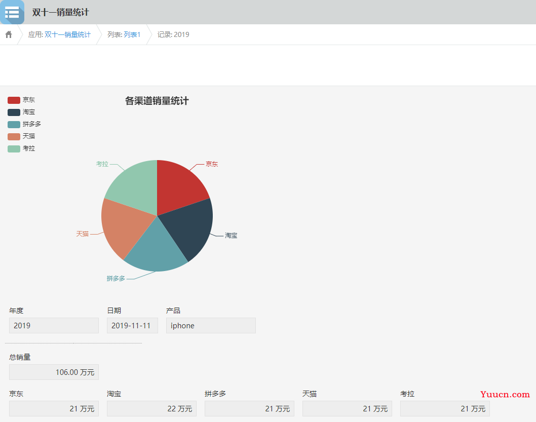 双十一销量实时统计图表 双十一销量实时统计图表