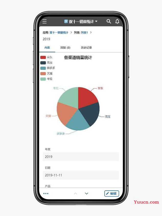 双十一销量实时统计图表 双十一销量实时统计图表