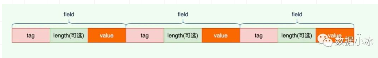 gRPC介绍（以Java为例）