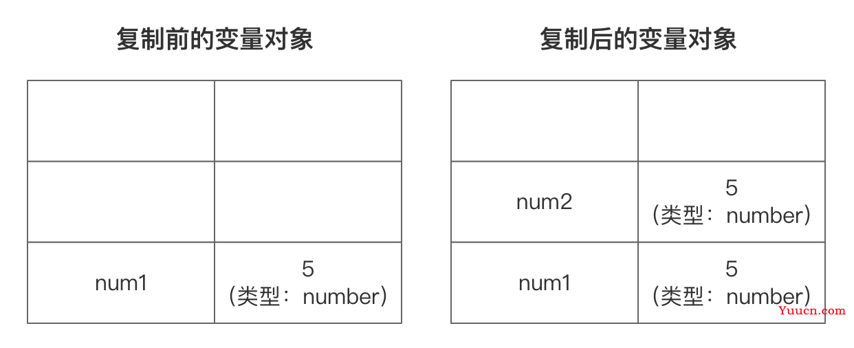JS值和类型(必学知识点总结) JS值和类型(必学知识点总结)