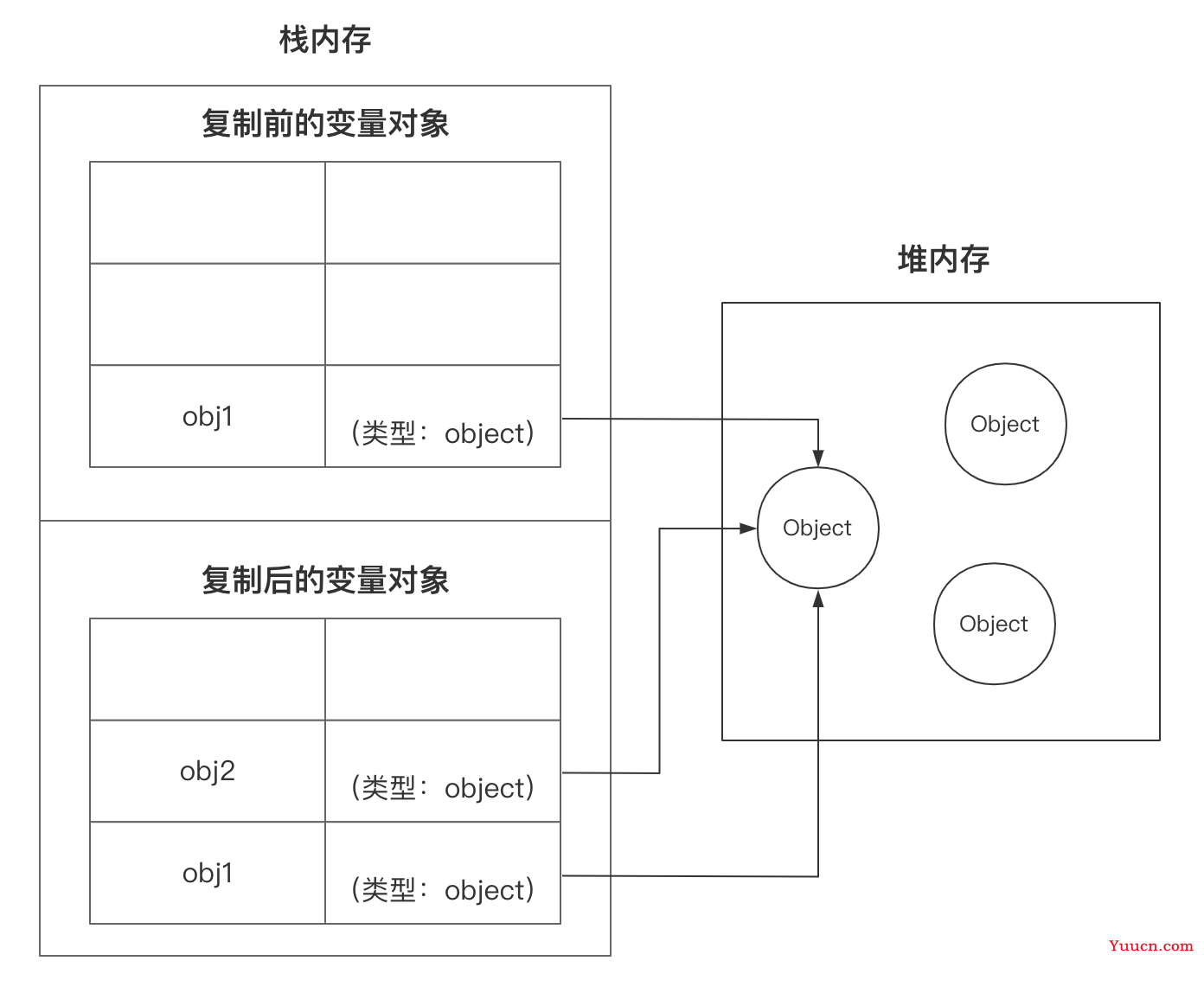 JS值和类型(必学知识点总结) JS值和类型(必学知识点总结)