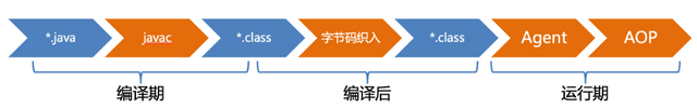 如何让Java编译器帮你写代码