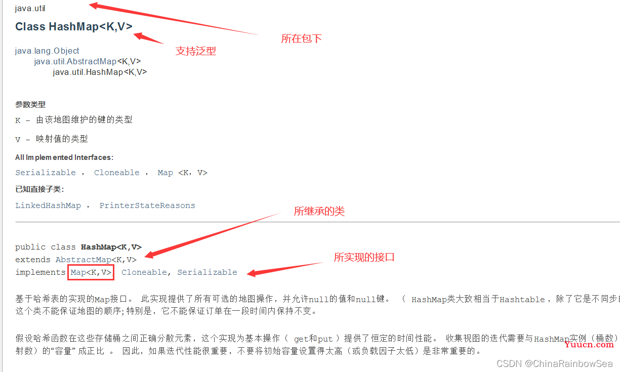 Java集合  Map 集合 与 操作集合的工具类: Collections 的详细说明