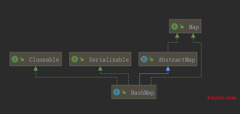 Java集合  Map 集合 与 操作集合的工具类: Collections 的详细说明