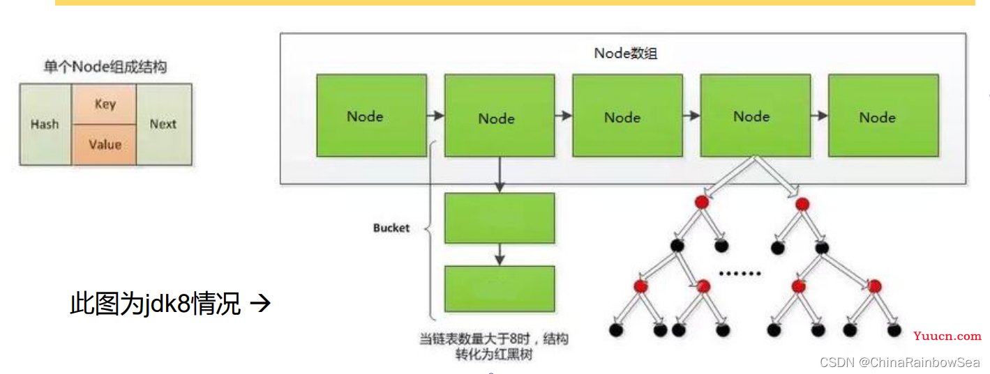 Java集合  Map 集合 与 操作集合的工具类: Collections 的详细说明