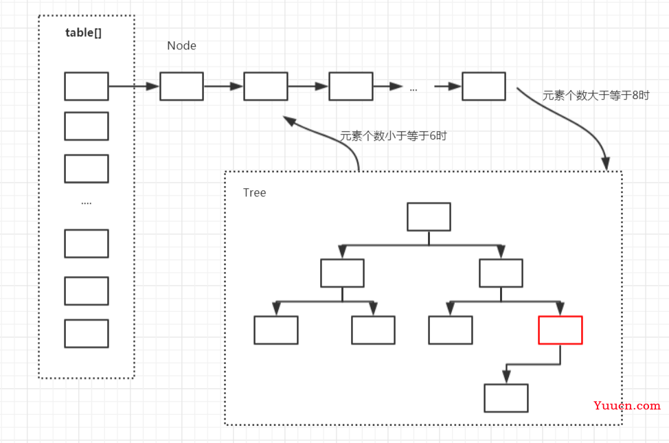 Java集合  Map 集合 与 操作集合的工具类: Collections 的详细说明