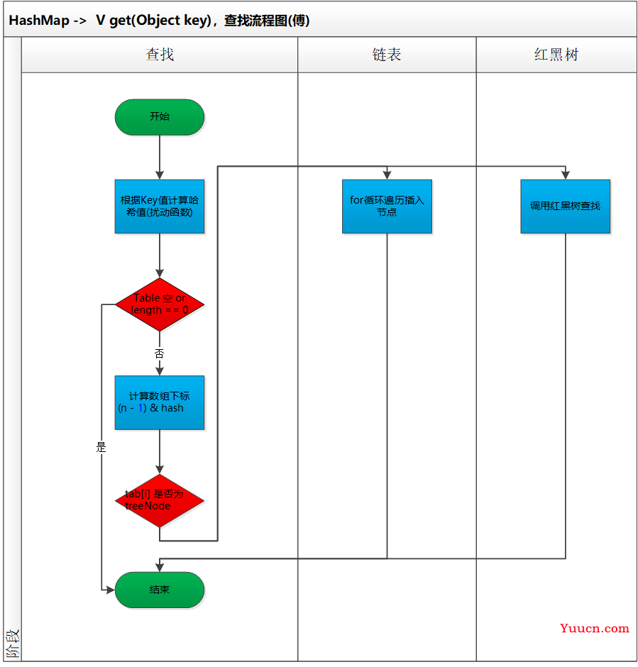 Java集合  Map 集合 与 操作集合的工具类: Collections 的详细说明