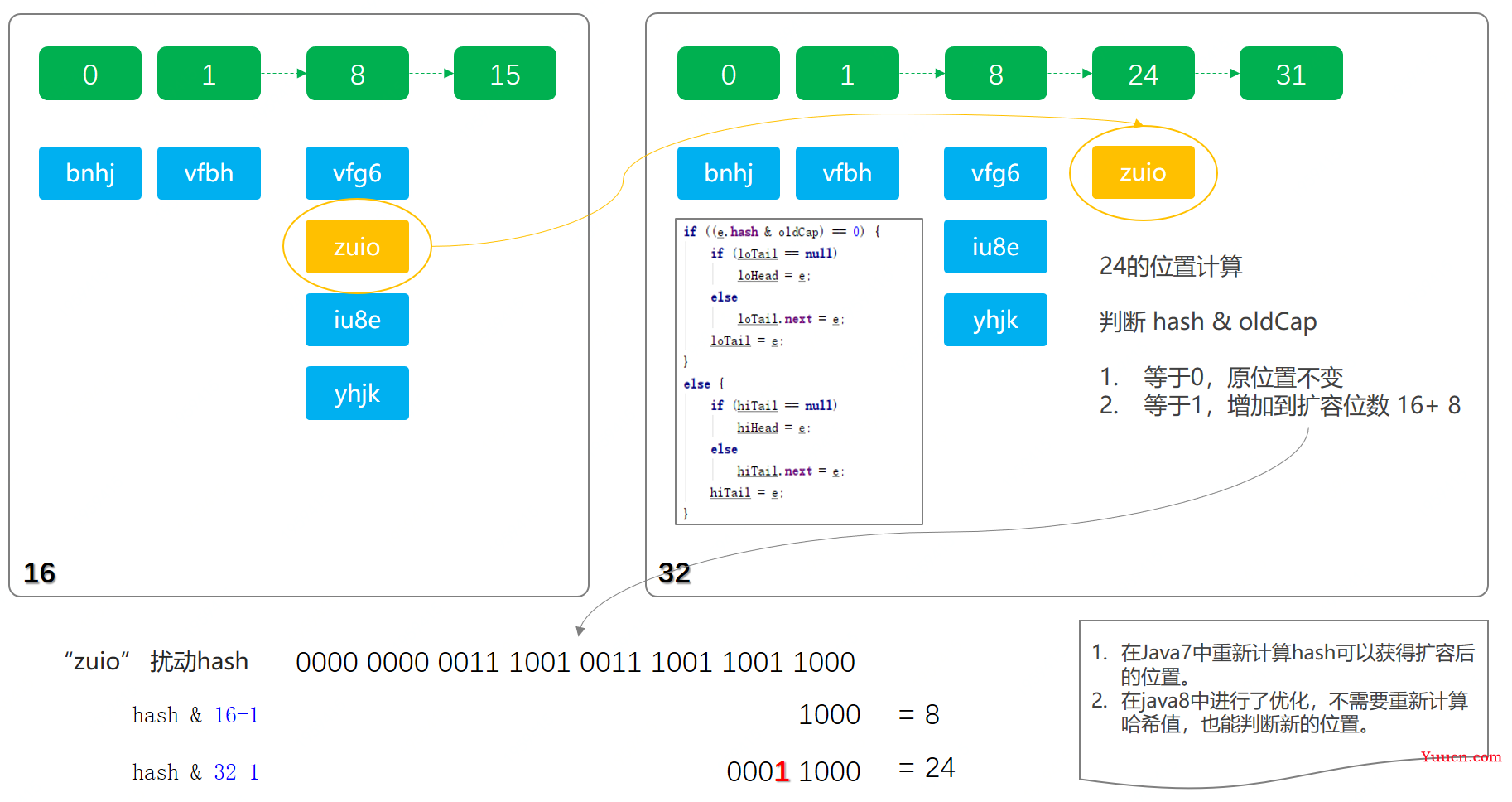 Java集合  Map 集合 与 操作集合的工具类: Collections 的详细说明
