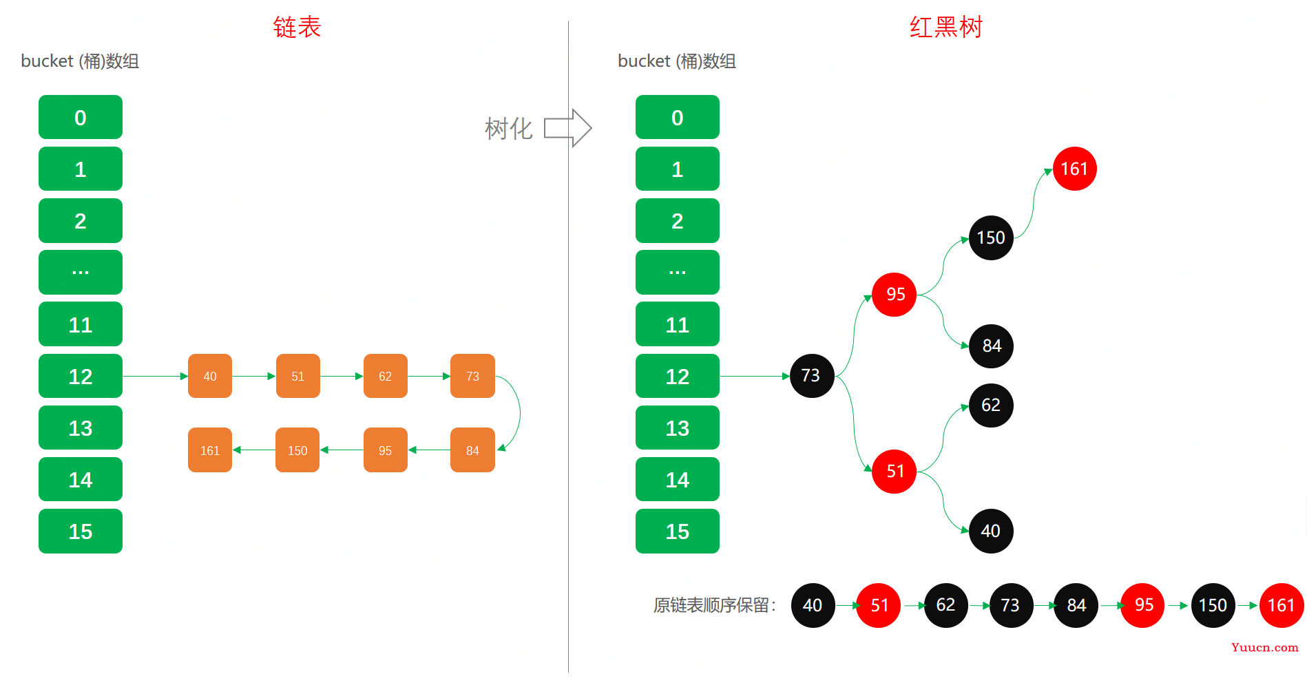 Java集合  Map 集合 与 操作集合的工具类: Collections 的详细说明