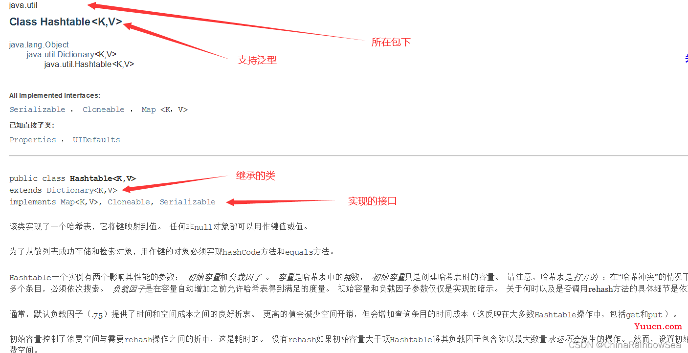 Java集合  Map 集合 与 操作集合的工具类: Collections 的详细说明