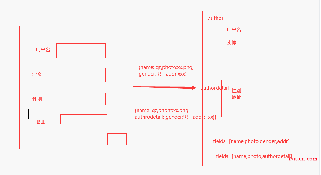 drf从入门到精通---day05